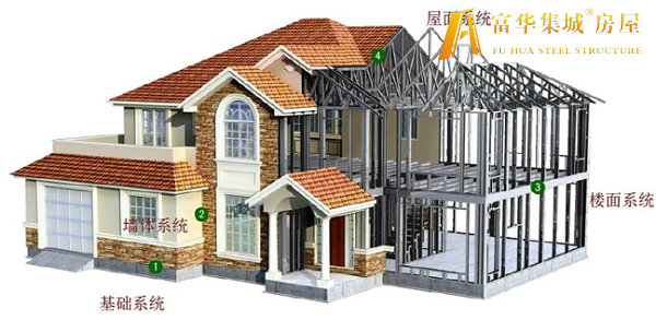 开阳轻钢房屋的建造过程和施工工序